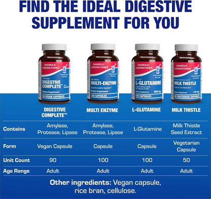 Plant Based Multi Digestive Enzymes Supplement - Clinically Formulated Digestion Supplement with Soothing Herbs and Enzymes for Women and Men for Protein Carb & Fat Digestive Complete (90ct)