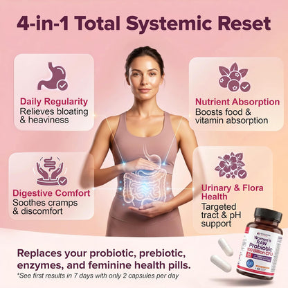 Wholesome Wellness Dr. Formulated Raw Probiotics for Women 100 Billion CFUs Capsules with Prebiotics, Digestive Enzymes, Approved for Adults, Shelf Stable Supplement