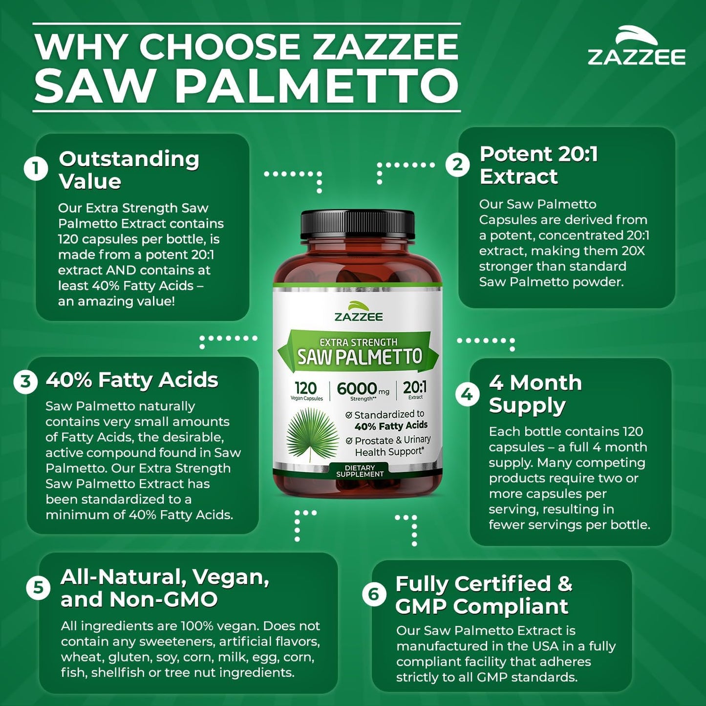 Zazzee Extra Strength Saw Palmetto 20:1 Extract, 40% Fatty Acids, 120 Vegan Capsules, 4 Month Supply, Serenoa Repens, Daily Wellness & Men’s Health Support, Herbal Supplement, Non-GMO, Made in the USA