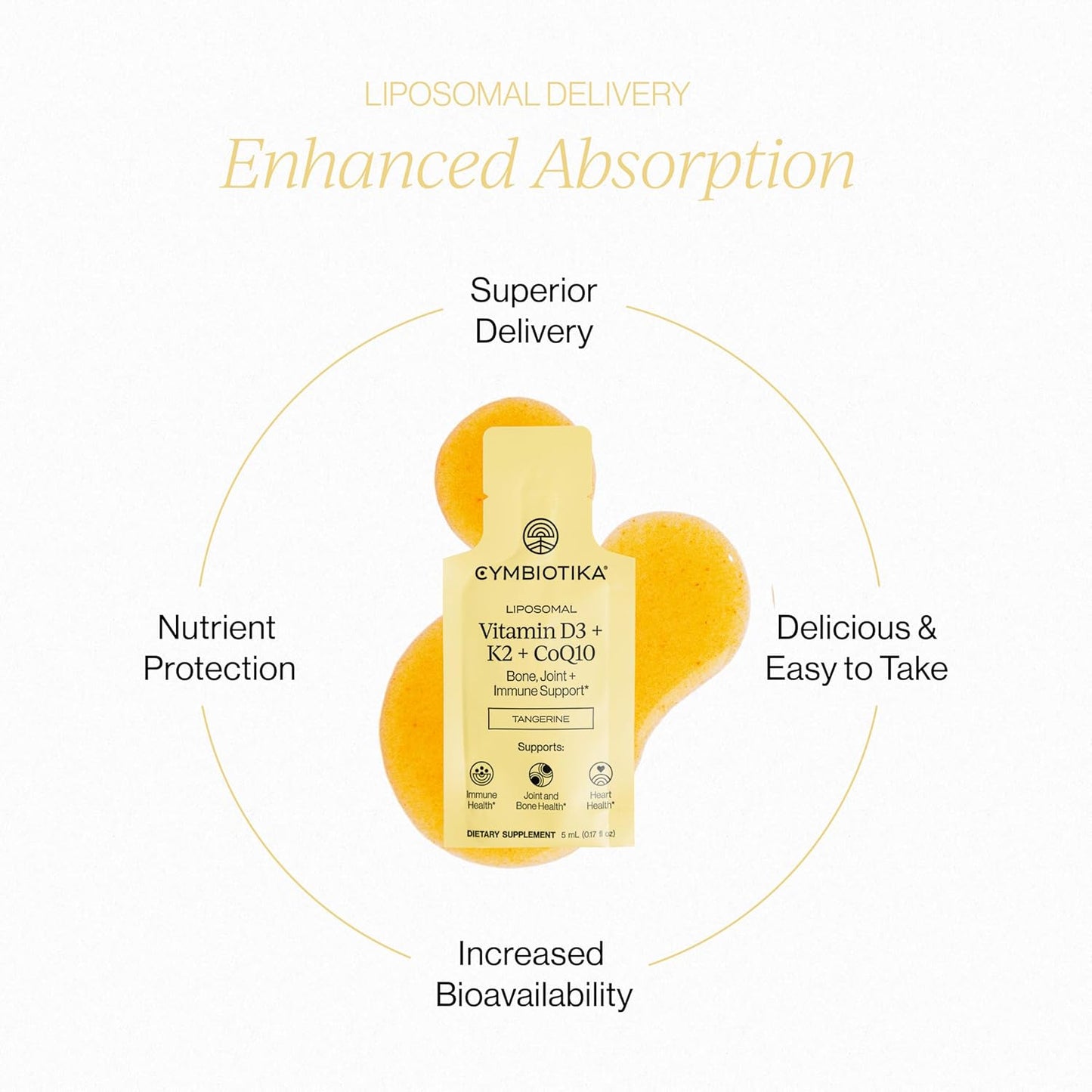 CYMBIOTIKA Liposomal Essentials Sampler, 4 Daily Favorites, 28 Packets