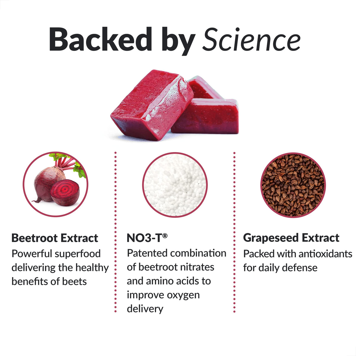 Force Factor Total Beets Blood Pressure Support Supplements with Beet Powder & Total