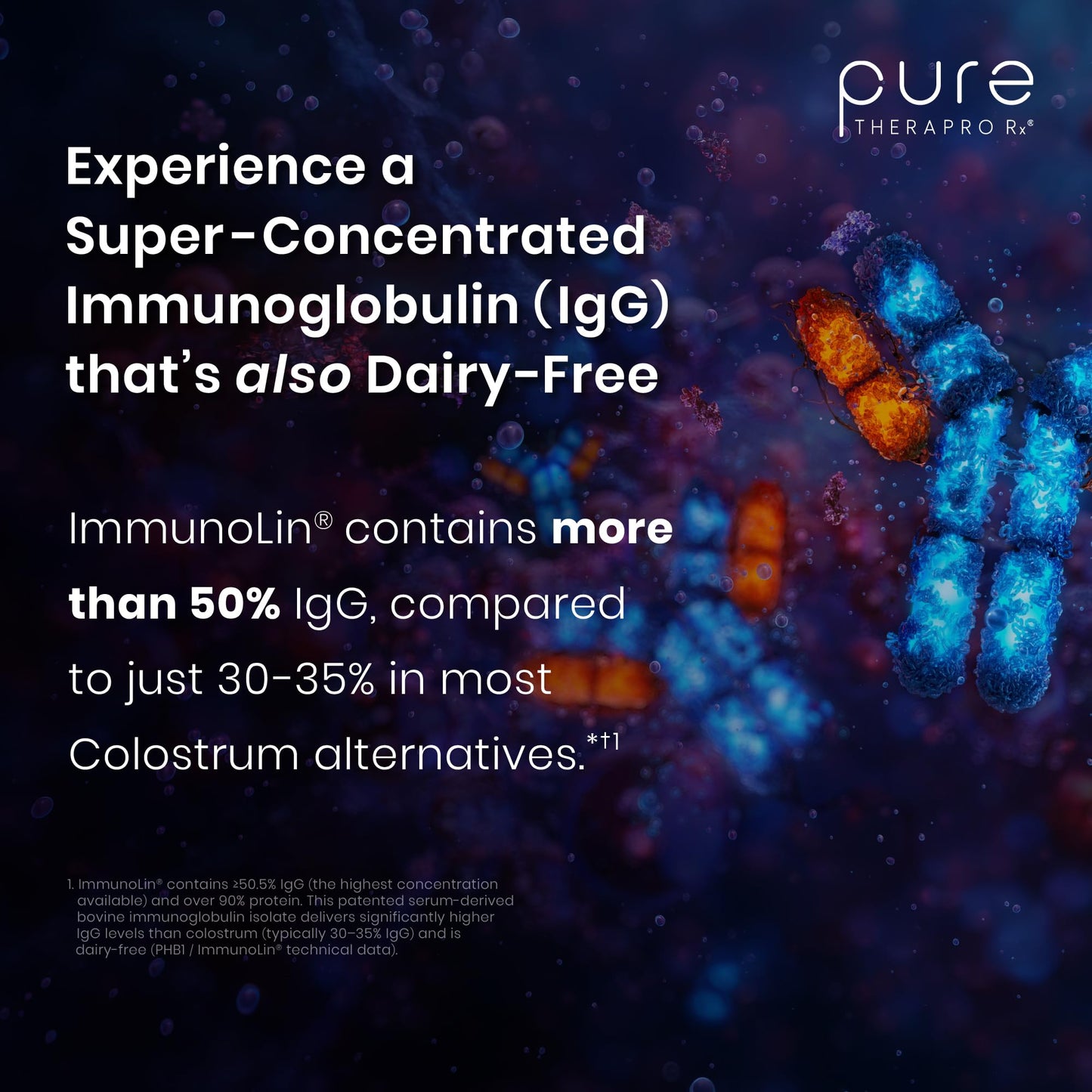 Pure Therapro Rx Elite IgG Immunoglobulin Supplement, 120 Caps - Gut Health & Immune Support, 1100 mg IgG, IGA & IgM, Sunflower Lecithin | Dairy & Gluten Free Colostrum Supplement Alternative