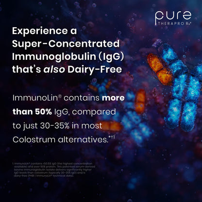 Pure Therapro Rx Elite IgG Immunoglobulin Supplement, 120 Caps - Gut Health & Immune Support, 1100 mg IgG, IGA & IgM, Sunflower Lecithin | Dairy & Gluten Free Colostrum Supplement Alternative