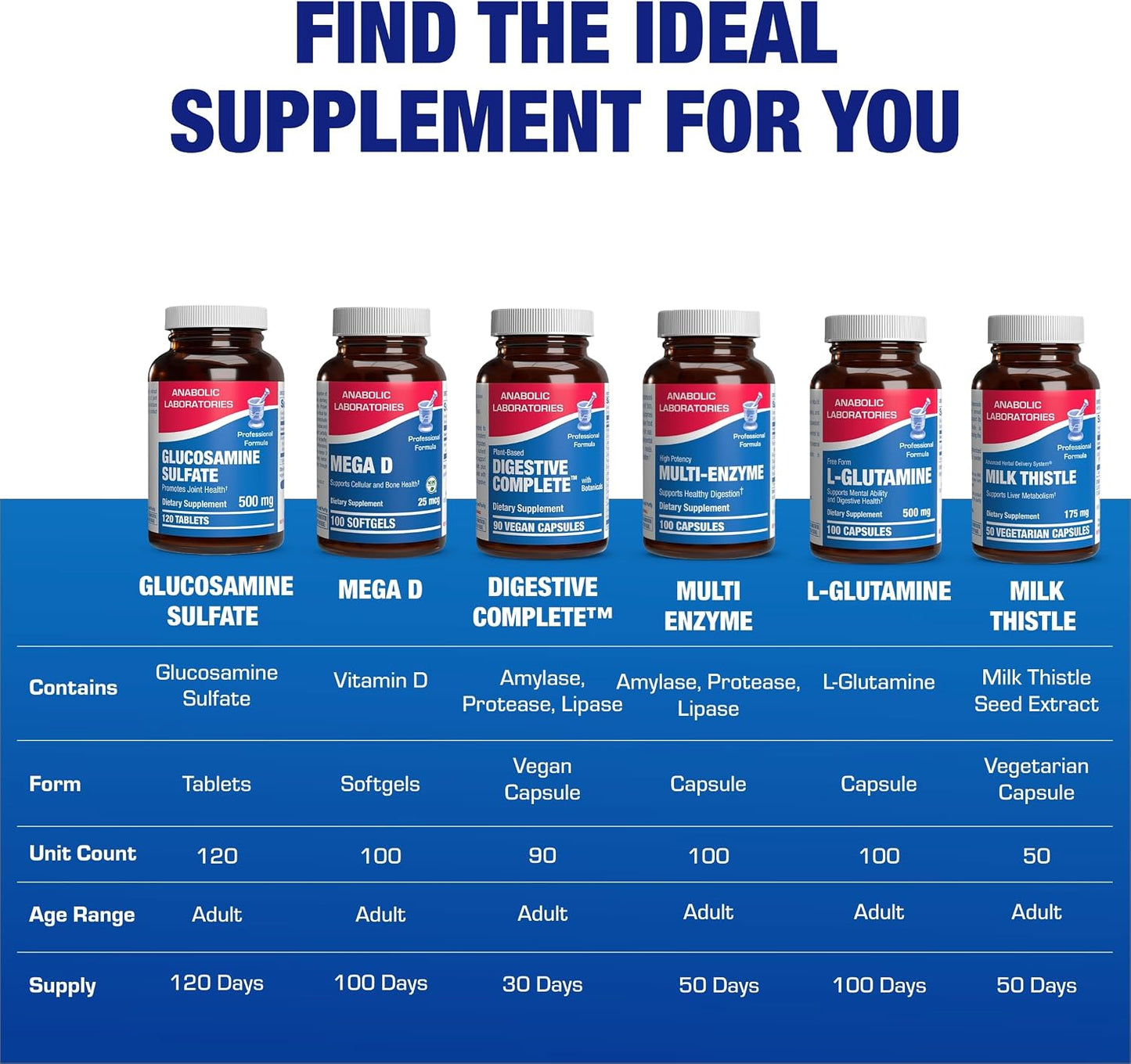 Glucosamine Sulfate Joint Health Supplement - Soft Tissue Cartilage Tendon and Ligament Supplement for Enhanced Mobility Comfort and Flexibility - Non-GMO Sodium Free & Made in the USA - 120 Servings