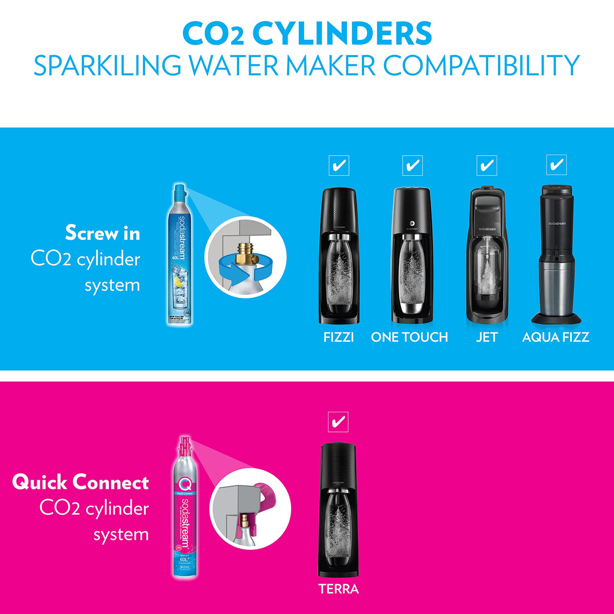 SodaStream Terra Sparkling Water Maker (White) with CO2, DWS Bottle and Bubly Drop
