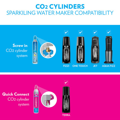 SodaStream Terra Sparkling Water Maker (White) with CO2, DWS Bottle and Bubly Drop