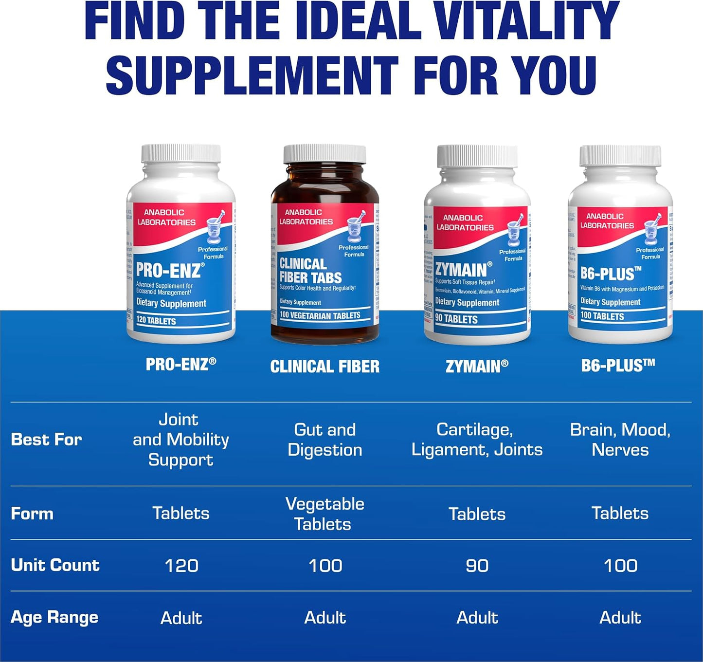 Pro ENZ Joint Support Supplement - Clinical Formula Turmeric Boswellia Supplement for Joint & Cartilage Mobility and Comfort Support Plus Eicosanoid Management with Proteolytic Enzymes (60 Tablets)