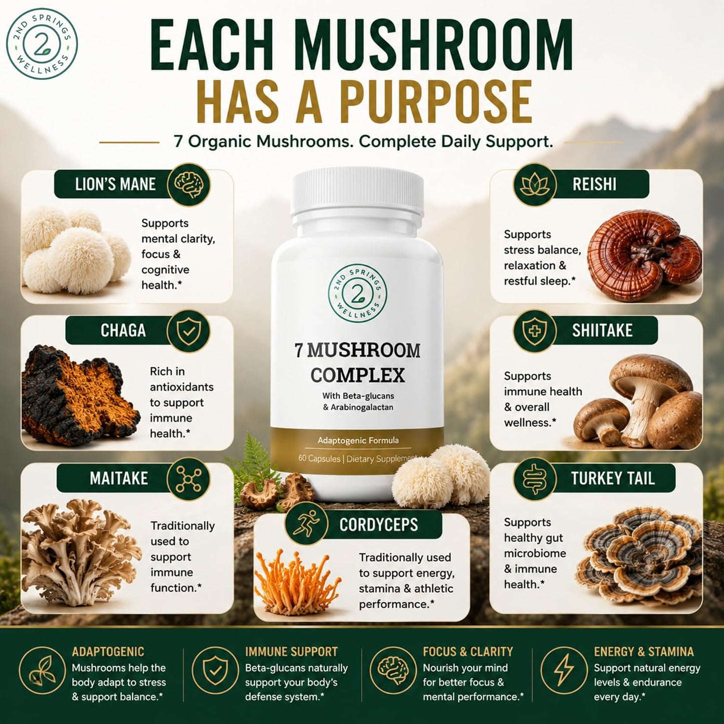 7 Organic Mushroom Complex - 7 Mushroom Supplement | Immune Support Nootropic & Adaptogenic, Lion's Mane, Chaga, Maitake, Shiitake, Reishi, Turkey Tails, Cordyceps, Capsules