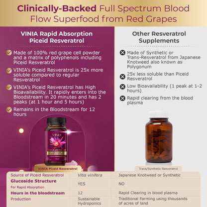 VINIA 12-Hour Sustained Release Piceid Resveratrol Supplement. Nitric Oxide Supplement