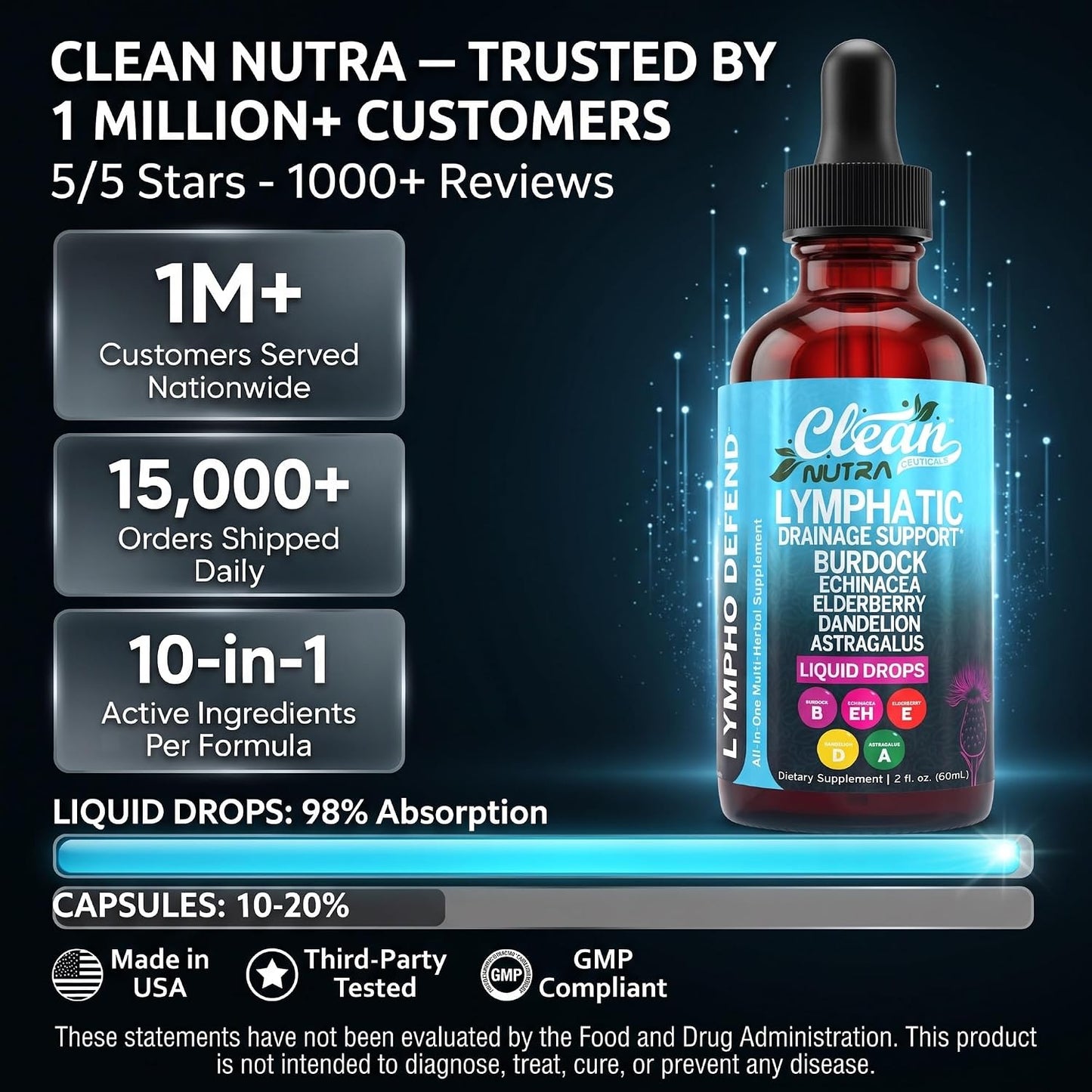 Organic Lymphatic Drainage Supplement | Lymphatic Support Drops | Burdock Root Echinacea Elderberry Dandelion Astragalus Milk Thistle Sea Moss Red Clover Cleanse Marigold Drop By Clean Nutra