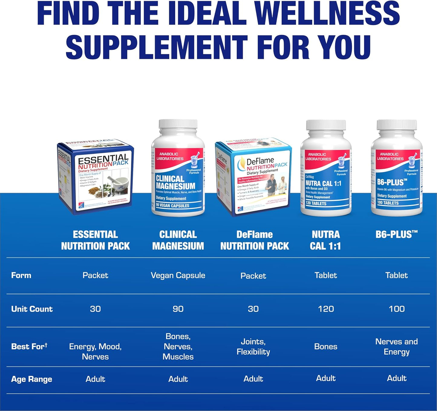 All in One Vitamin Packs for Women & Men - Clinically Formulated Men & Women's Womens Over 50 Multivitamin with Omega 3 Magnesium Vitamin D3 & Citrus Bioflavonoids - 1 Month Supply
