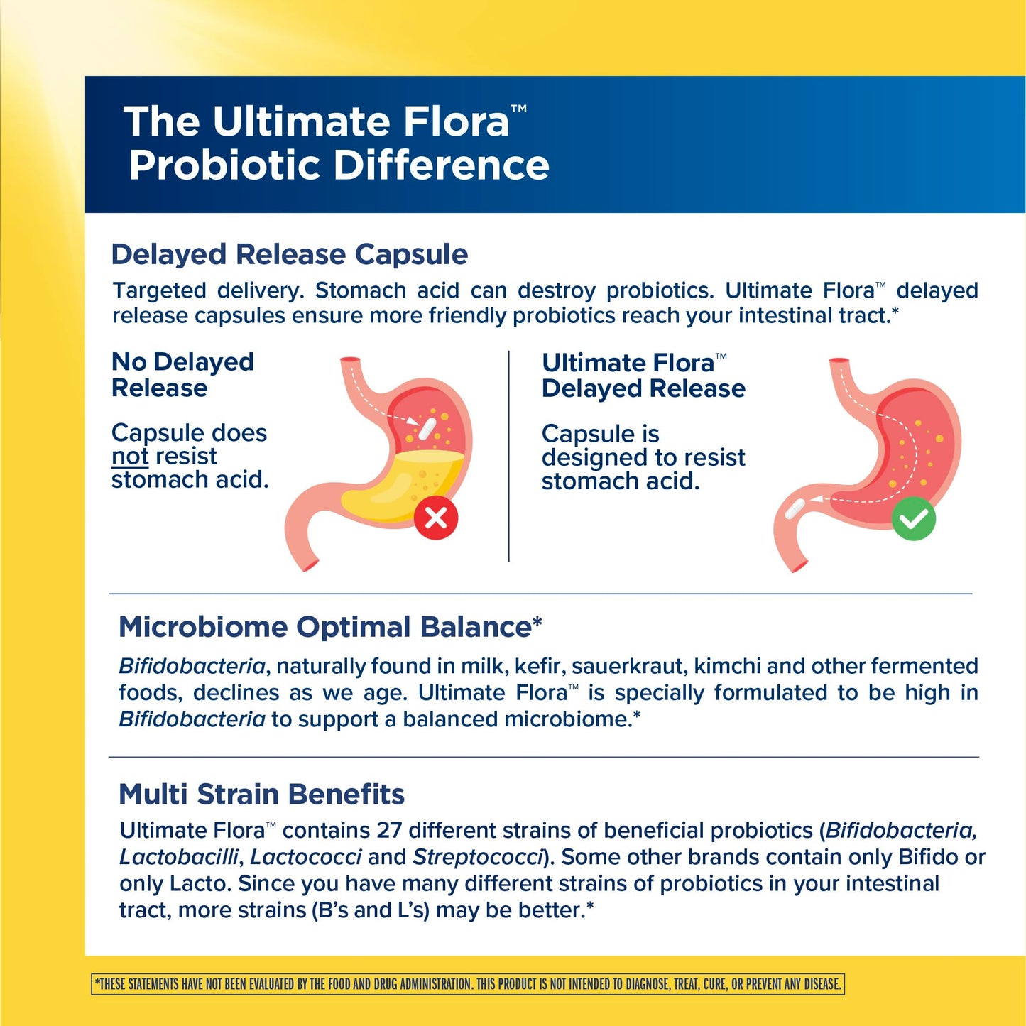 Renew Life Extra Care Digestive Probiotic 50 Billion CFU | 90 Vegetarian Capsules | Supports Digestive, Immune & Respiratory Health | Dairy, Soy and Gluten Free Supplement