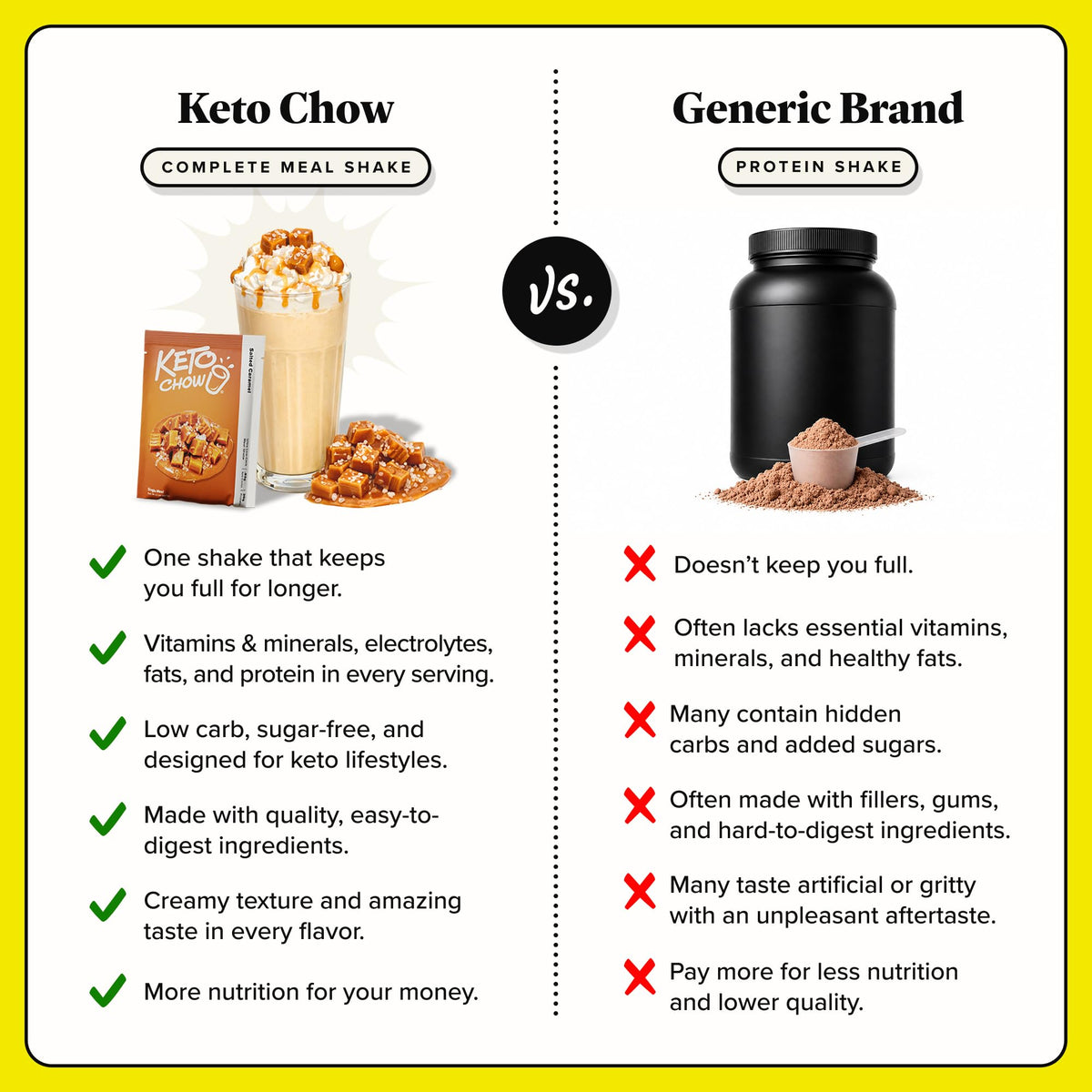Keto Chow Chocolate Peanut Butter Meal Replacement Shake Powder, 1 Meal