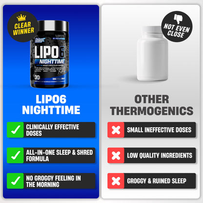 Nutrex Lipo 6 Nighttime Fat Burner | Melatonin Sleep Aid & Weight Loss Diet Pills for Men and Women | Night Time Metabolism Booster Appetite Suppressant | 30 Servings (1)