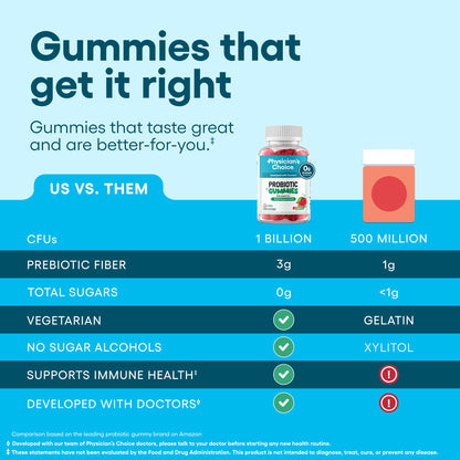 Physician's CHOICE Probiotic Gummies with Vitamin D & Prebiotic Fiber - Sugar Free - 1B CFUs of Clinically Studied Probiotic - Supports Immune & Gut Health for Women & Men - Watermelon Flavor - 60CT