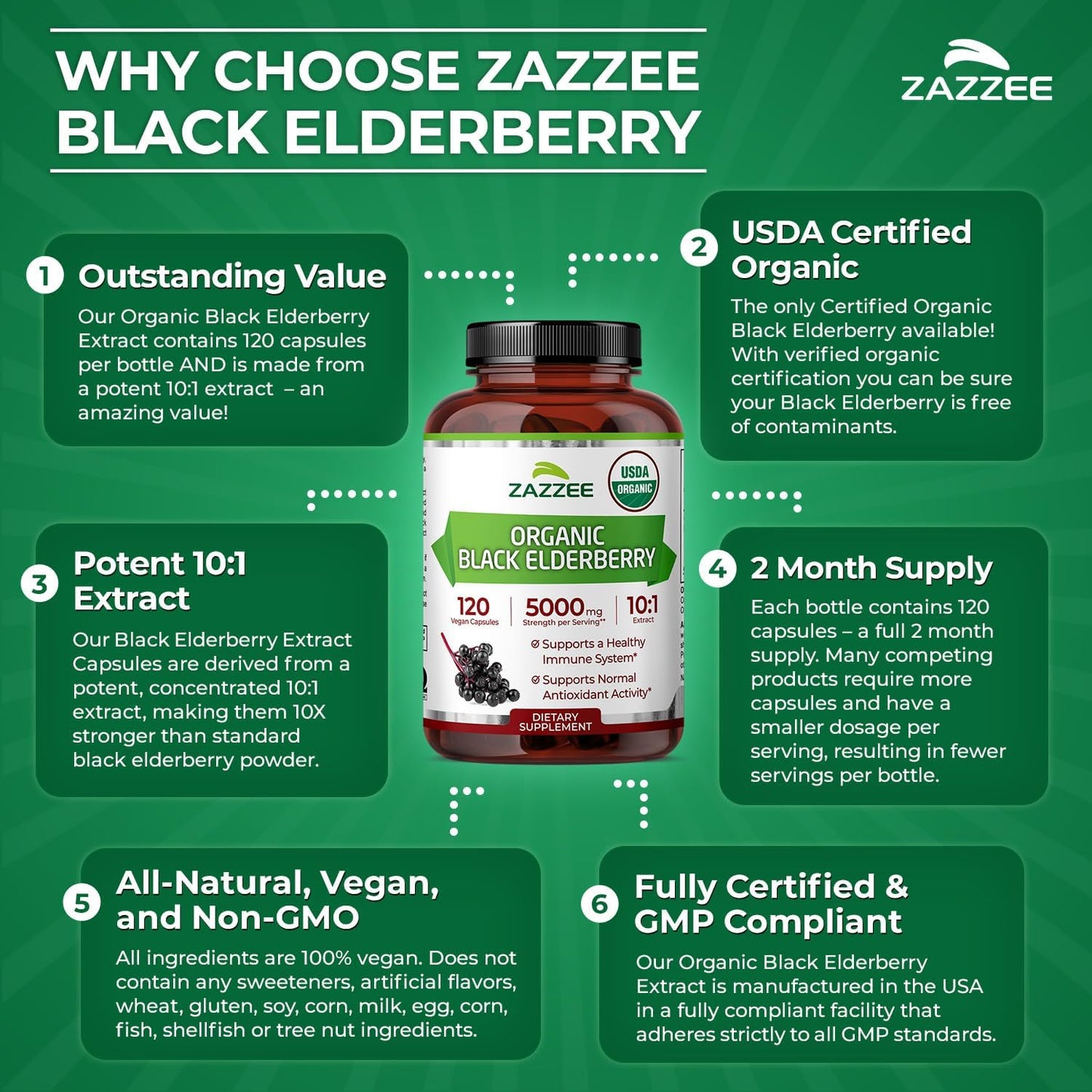 Zazzee USDA Organic Black Elderberry 10:1 Extract, 120 Vegan Capsules, 2 Month Supply, Sambucus Nigra, Antioxidant & Immune Support, Concentrated 10X Extract, All-Natural, Non-GMO, Made in the USA