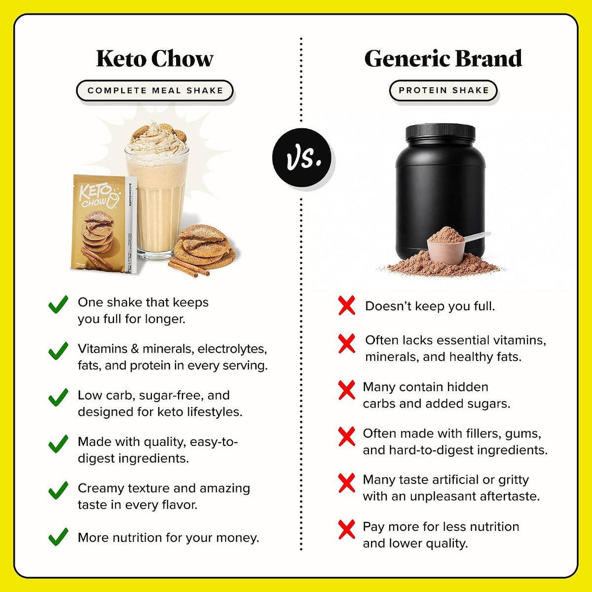 Keto Chow Chocolate Meal Replacement Shake Powder, 21 Meals