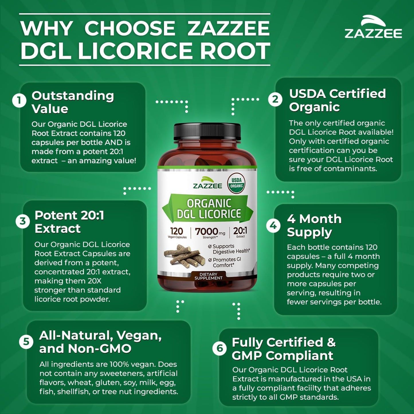 Zazzee USDA Organic DGL Licorice 20:1 Extract, 120 Vegan Capsules, 4 Month Supply, Deglycyrrhizinated Licorice Root, Glycyrrhiza Glabra, Digestive & Stomach Support, All-Natural, Non-GMO, Made in USA
