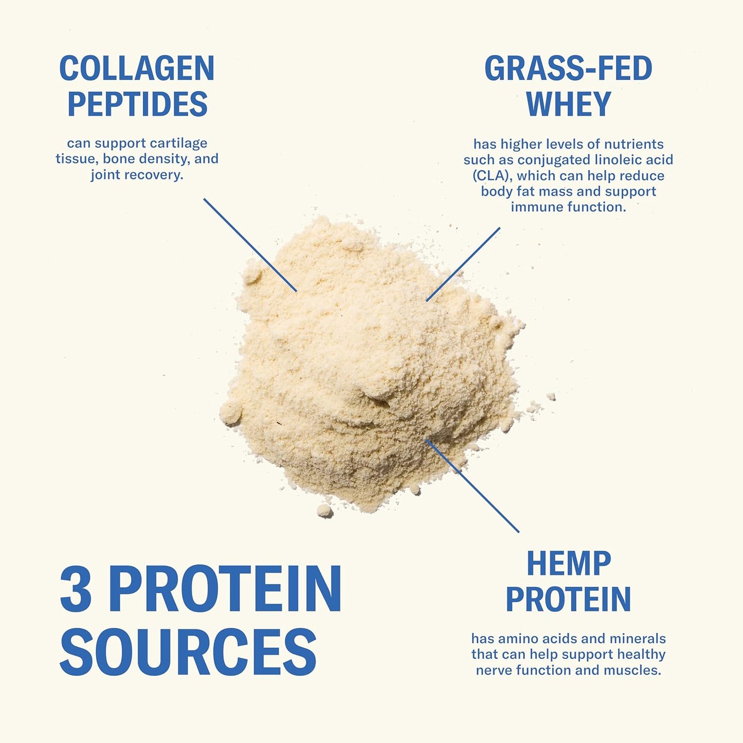 Grass Fed Whey Protein Powder, Vanilla Bean, 24g Protein with Collagen Peptides, Bovine Colostrum, Hemp Hearts & Prebiotic Fiber, No Added Sugar or Artificial Ingredients, 20 Servings