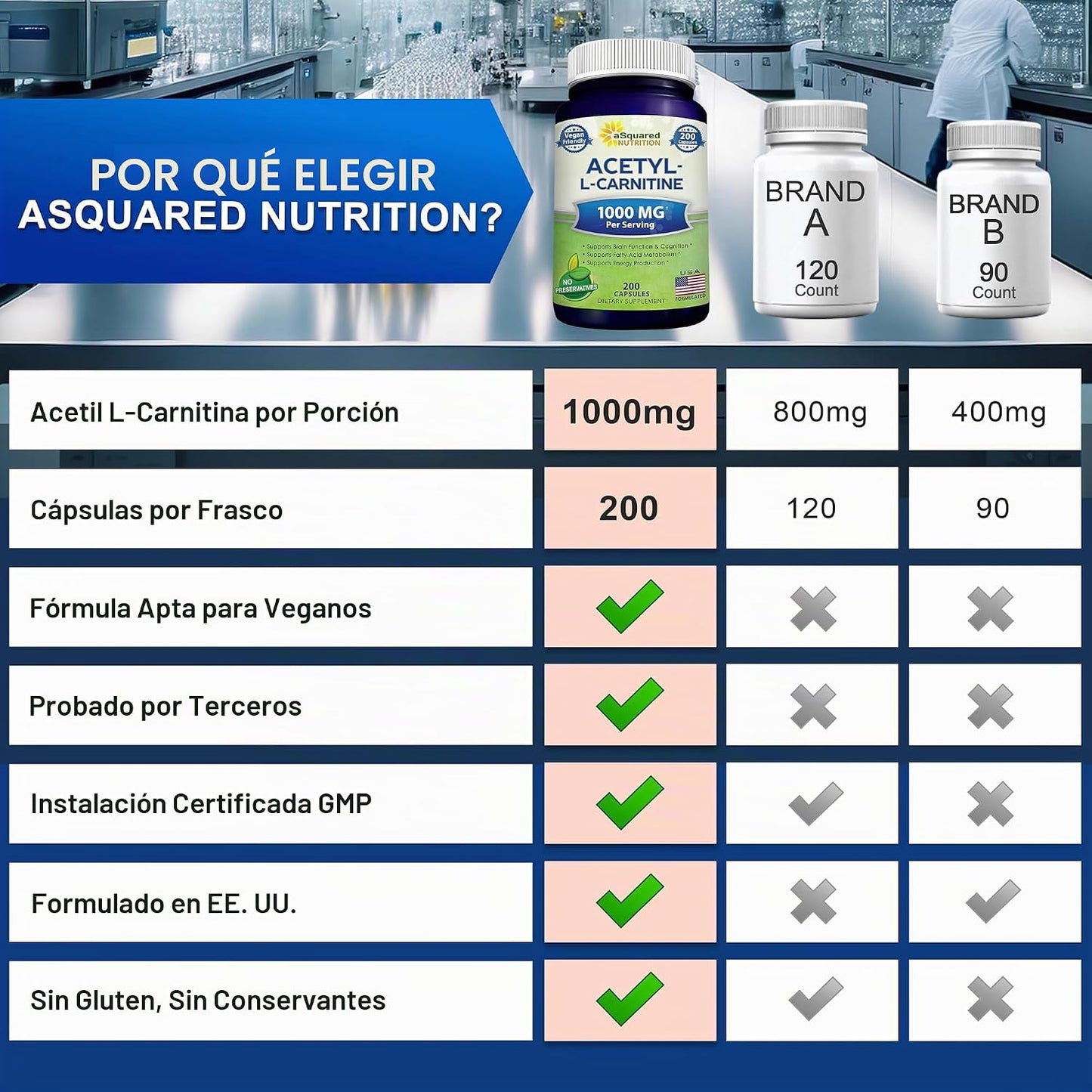 aSquared Nutrition Acetyl L-Carnitine 1000mg Max Strength - 200 cápsulas vegetales - Alta dosis de acetil L carnitina HCL (ALCAR) suplemento píldoras para apoyar la energía pura, la función cerebral y
