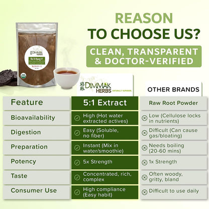 Organic Prepared Rehmannia Root Extract 5:1 (Shu Di Huang)- The Ultimate Blood & Jing Tonic for Adrenal Support, Healthy Aging & Recovery- Doctor Formulated (4oz)