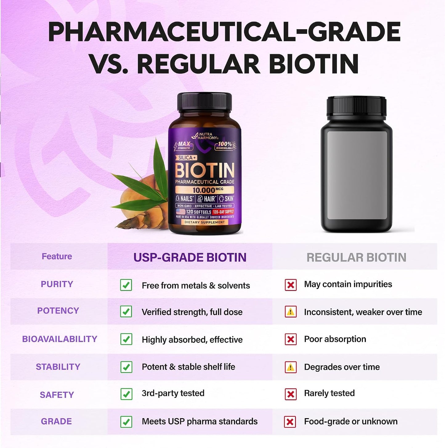 Biotin 10000 mcg with Silicon - Pharmaceutical Grade Biotin Supplement for Women - Hair Growth Support, Skin & Nails - Max Strength & 100% Bioavailability - Lab Tested - 120 Softgels, 120 Days Supply