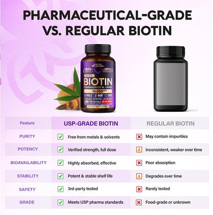 Biotin 10000 mcg with Silicon - Pharmaceutical Grade Biotin Supplement for Women - Hair Growth Support, Skin & Nails - Max Strength & 100% Bioavailability - Lab Tested - 120 Softgels, 120 Days Supply