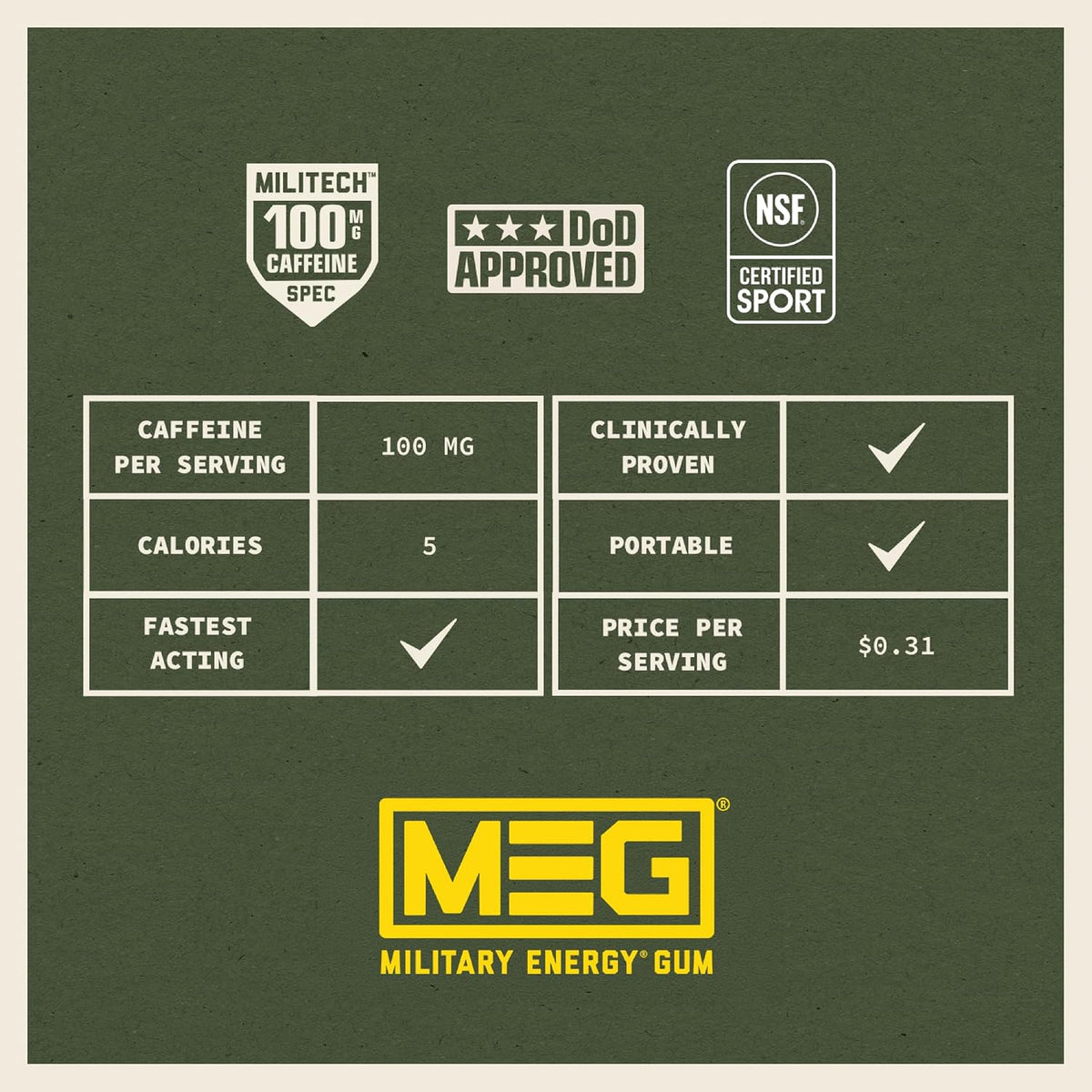 MEG Military Energy Gum, Multi Flavors | Caffeine Gum - Pack of 3, 15 Count