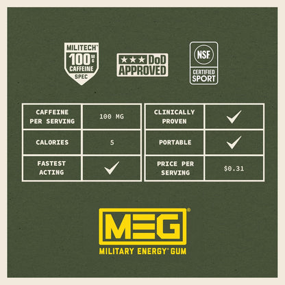 MEG Military Energy Gum, Multi Flavors | Caffeine Gum - Pack of 3, 15 Count