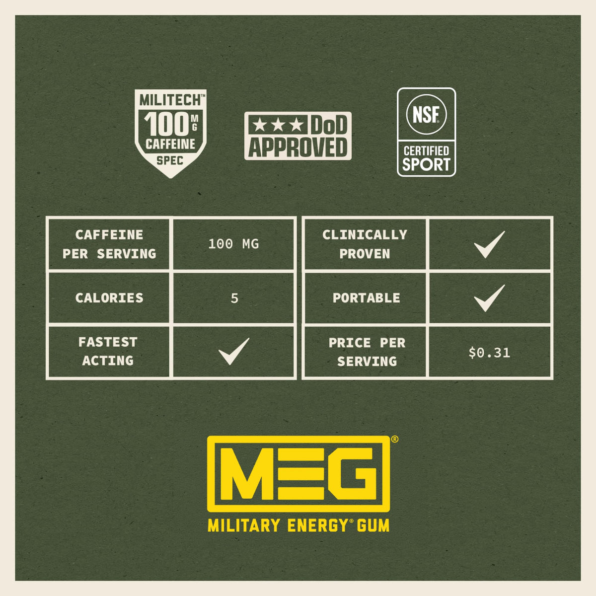 MEG Military Energy Gum, Multi Flavors | Caffeine Gum - Pack of 3, 15 Count