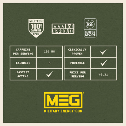 MEG Military Energy Gum, Multi Flavors | Caffeine Gum - Pack of 3, 15 Count