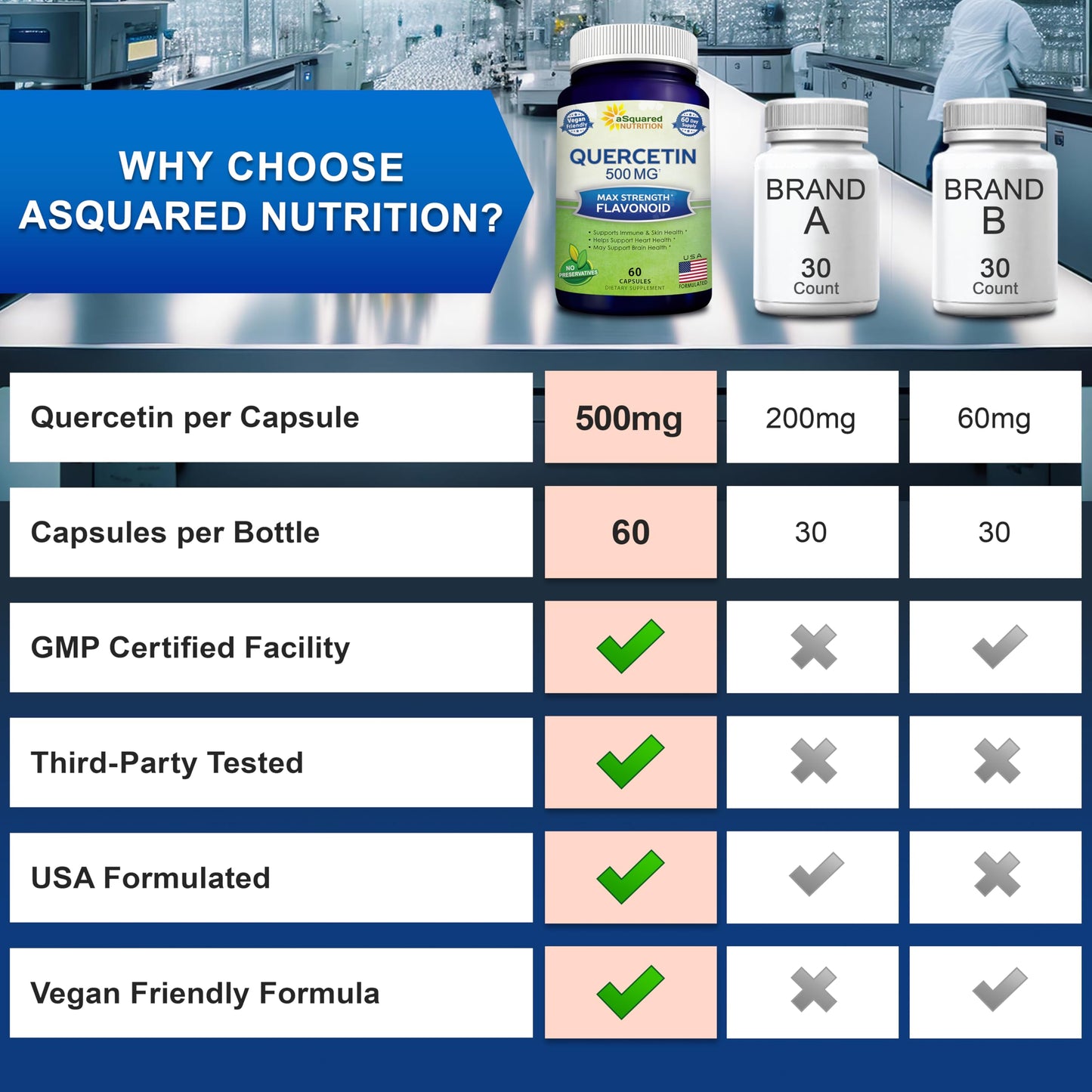 Quercetin 500mg Supplement - 200 Capsules - Dihydrate Powder Complex Pills | Max Strength Quercetin Dihydrate Supplements to Support Cardiovascular Health & Help Improve Immune Response