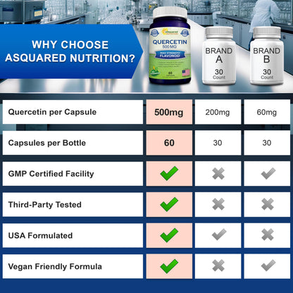 Quercetin 500mg Supplement - 200 Capsules - Dihydrate Powder Complex Pills | Max Strength Quercetin Dihydrate Supplements to Support Cardiovascular Health & Help Improve Immune Response