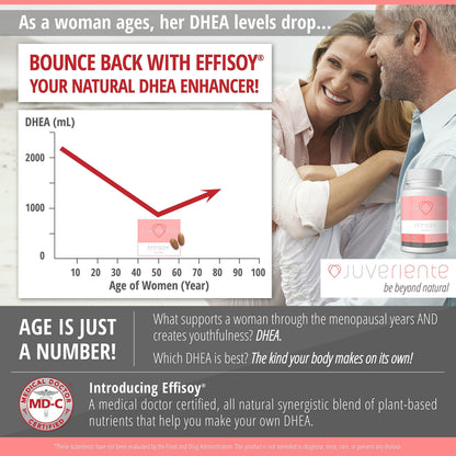 Juveriente® Effisoy® AM/PM Natural Menopause Supplement/Japanese Dietary Therapy Packed