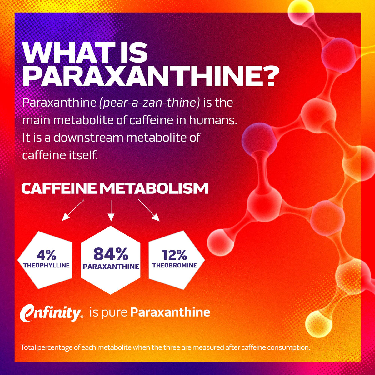 MuscleTech Burn IQ Smart Thermo Supplement Fueled with Paraxanthine Enhanced Energy
