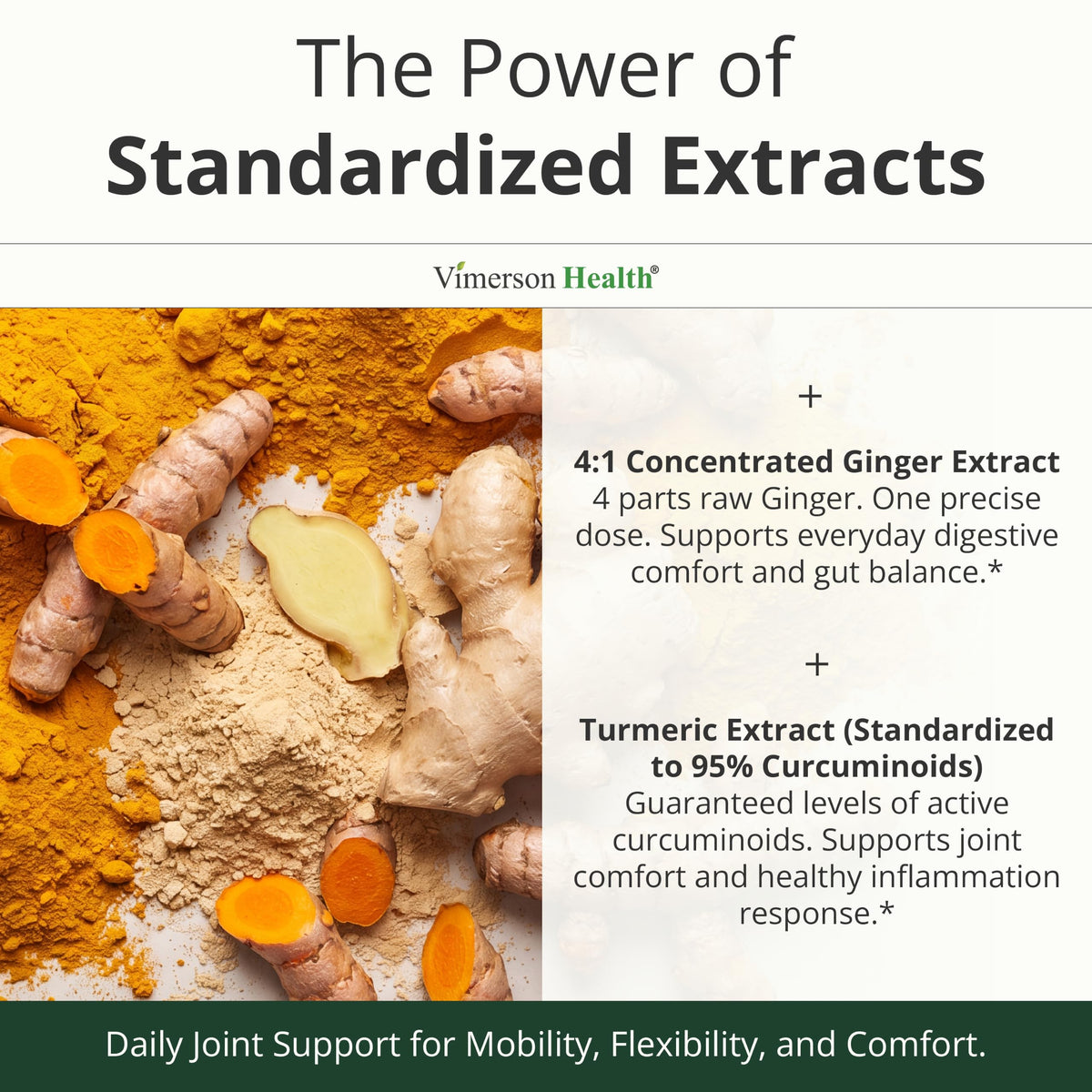 Turmeric and Ginger Supplement – Inflammation & Joint Support. 60 Capsules