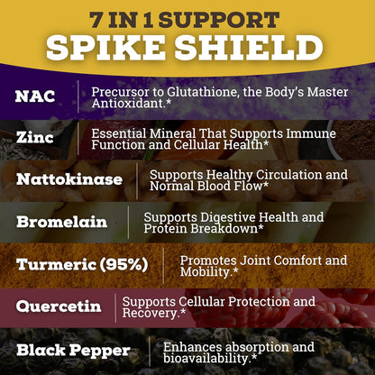 Black Forest Spike Shield 7-In-1 Formula Wellness Supplement – Nattokinase 8000 FU, Bromelain 500mg, Curcumin, Quercetin, NAC, Zinc – Comfort & Antioxidant Support – Non-GMO, Gluten-Free – 90 Capsules