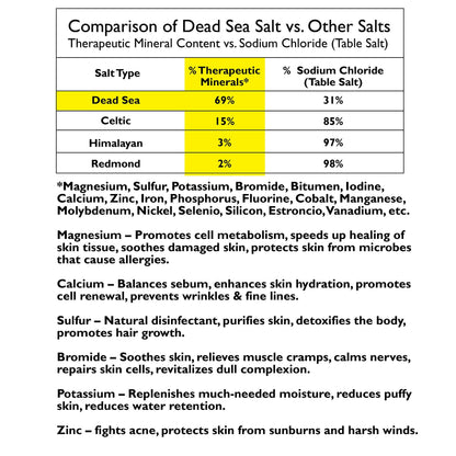 One With Nature Dead Sea Mineral Soap, Lemon Sage, 7-Ounces (Pack of 6)