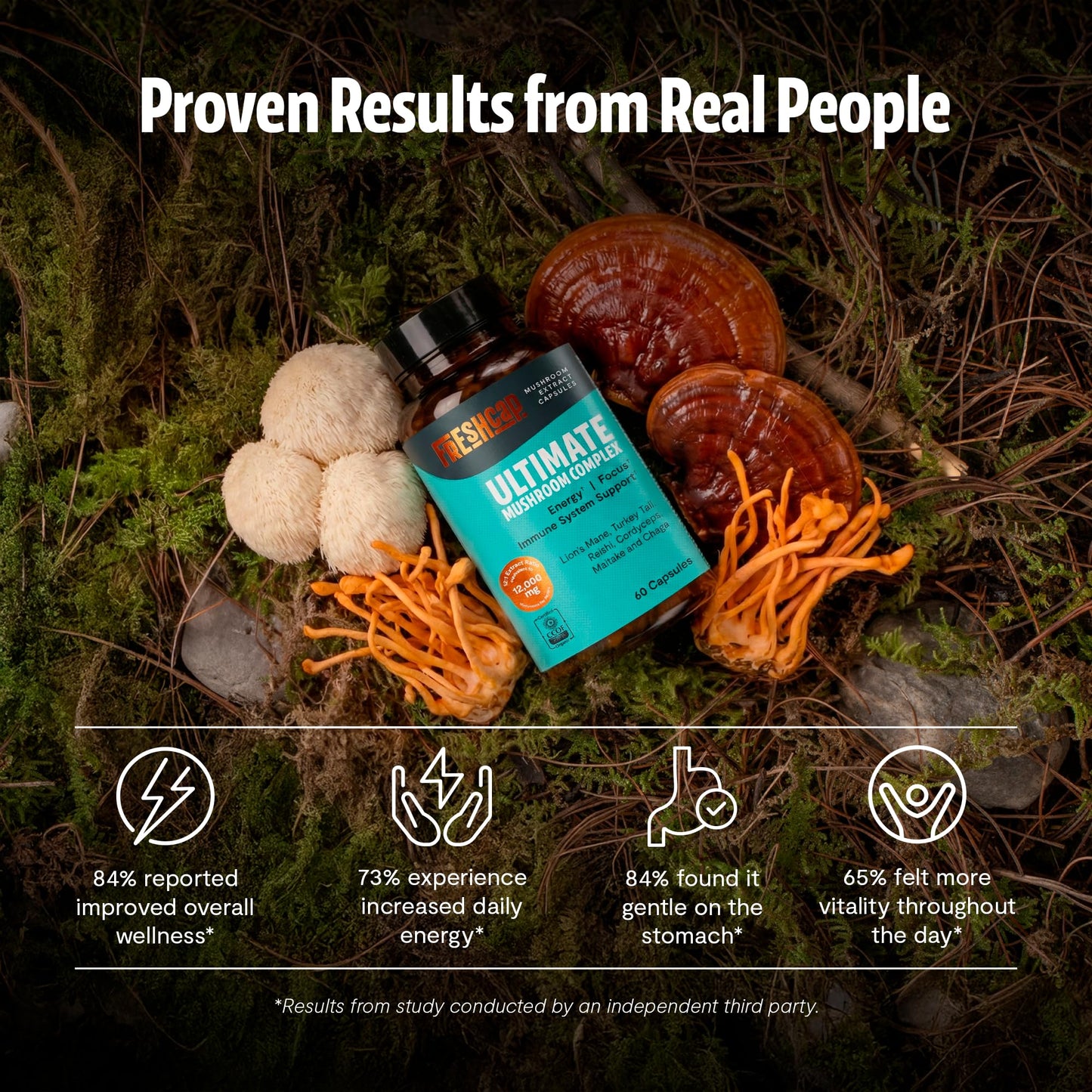 FreshCap Mushrooms Premium Organic Lions Mane Capsules - 14:1 Fruiting Body Extract with 31% Beta-Glucans - 3rd-Party Tested Nootropic for Clarity, Focus & Cognitive Support (120 Capsules)